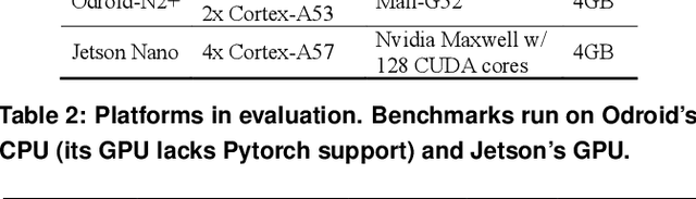 Figure 4 for Efficient NLP Inference at the Edge via Elastic Pipelining