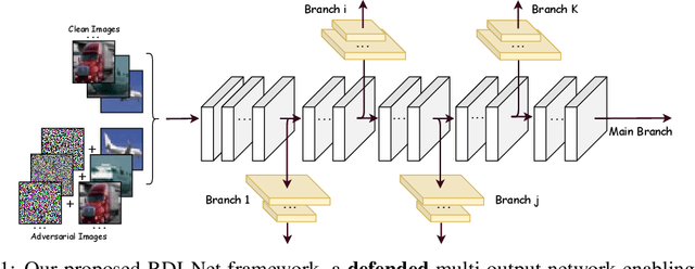 Figure 1 for Triple Wins: Boosting Accuracy, Robustness and Efficiency Together by Enabling Input-Adaptive Inference