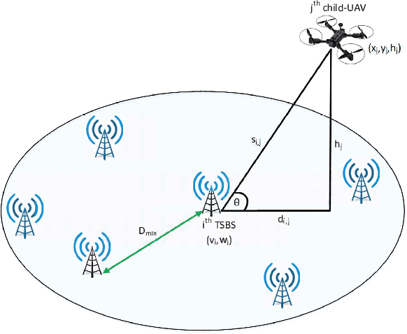 Figure 2 for Backhaul-Aware Intelligent Positioning of UAVs and Association of Terrestrial Base Stations for Fronthaul Connectivity