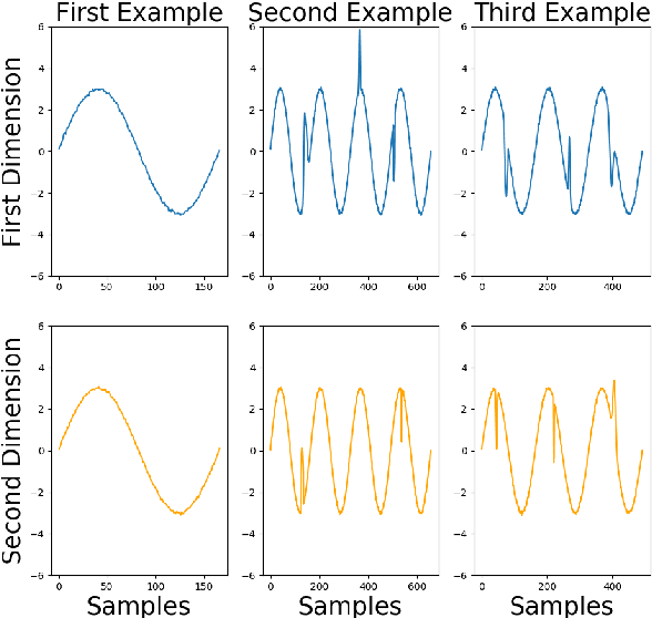 Figure 1 for Explaining Regression Based Neural Network Model