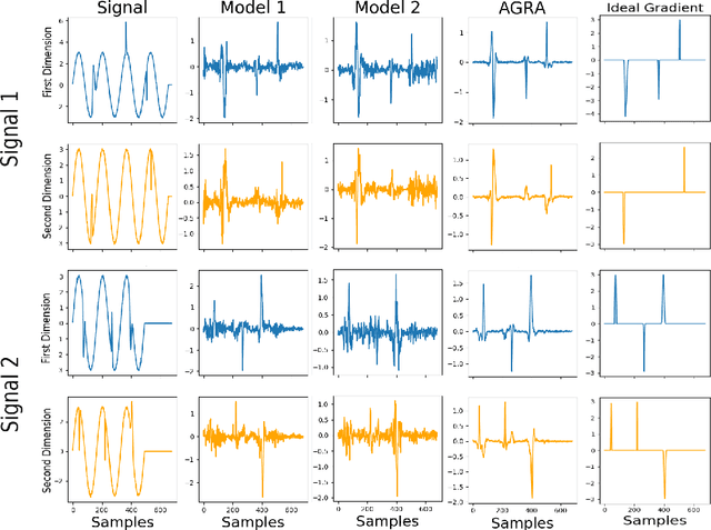 Figure 2 for Explaining Regression Based Neural Network Model