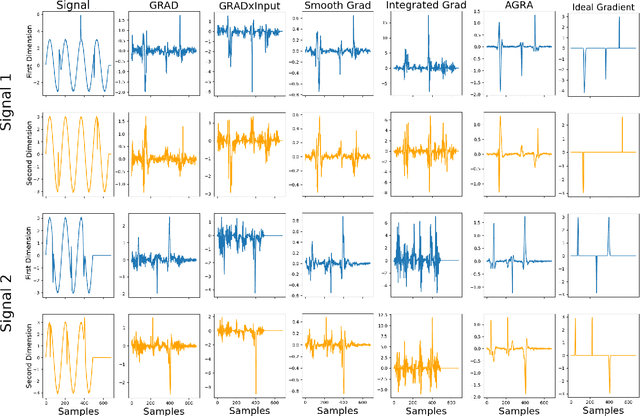 Figure 3 for Explaining Regression Based Neural Network Model