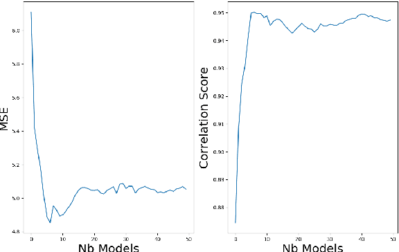 Figure 4 for Explaining Regression Based Neural Network Model