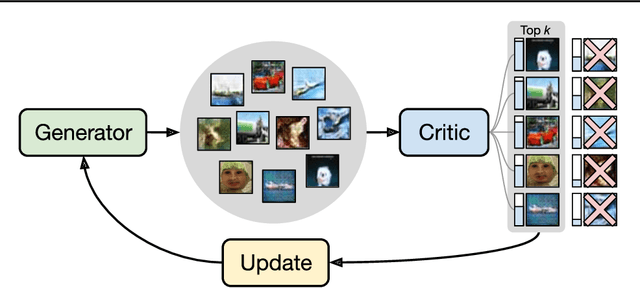 Figure 1 for Top-K Training of GANs: Improving Generators by Making Critics Less Critical