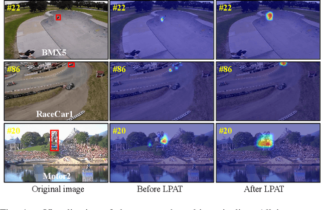Figure 4 for Local Perception-Aware Transformer for Aerial Tracking