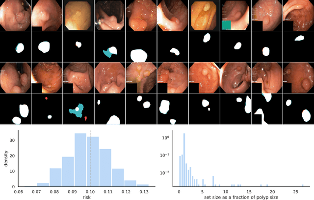 Figure 1 for Conformal Risk Control