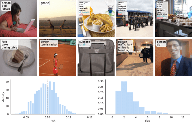 Figure 2 for Conformal Risk Control