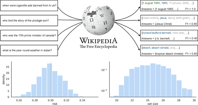 Figure 4 for Conformal Risk Control