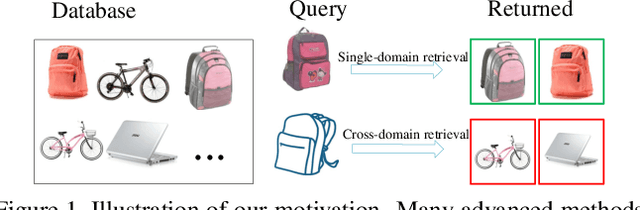 Figure 1 for Probability Weighted Compact Feature for Domain Adaptive Retrieval