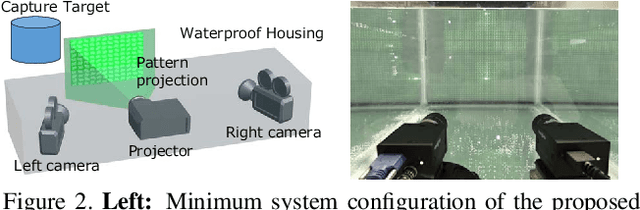 Figure 2 for CNN based dense underwater 3D scene reconstruction by transfer learning using bubble database