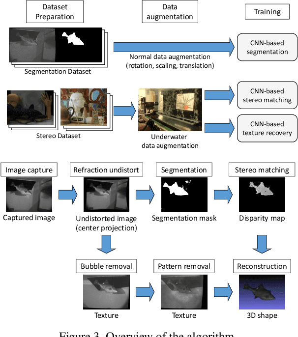 Figure 3 for CNN based dense underwater 3D scene reconstruction by transfer learning using bubble database