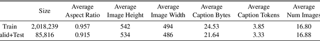 Figure 2 for Multi-Image Summarization: Textual Summary from a Set of Cohesive Images