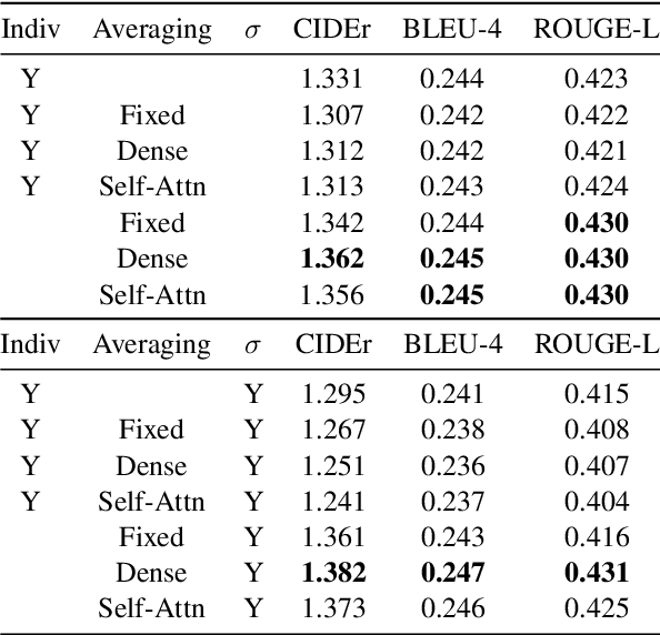 Figure 4 for Multi-Image Summarization: Textual Summary from a Set of Cohesive Images