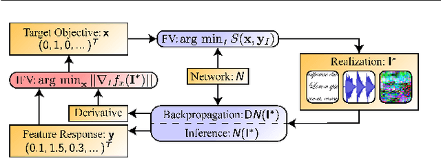Figure 1 for Inverting the Feature Visualization Process for Feedforward Neural Networks