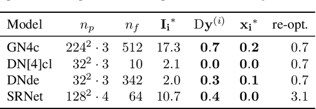 Figure 2 for Inverting the Feature Visualization Process for Feedforward Neural Networks