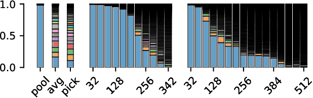 Figure 4 for Inverting the Feature Visualization Process for Feedforward Neural Networks