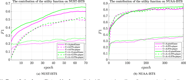 Figure 2 for PixelGame: Infrared small target segmentation as a Nash equilibrium