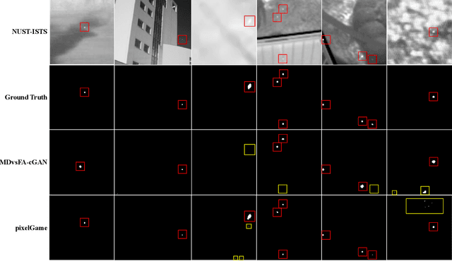 Figure 3 for PixelGame: Infrared small target segmentation as a Nash equilibrium