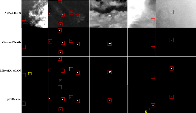 Figure 4 for PixelGame: Infrared small target segmentation as a Nash equilibrium