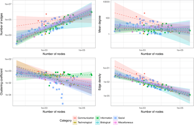 Figure 2 for Community structure: A comparative evaluation of community detection methods