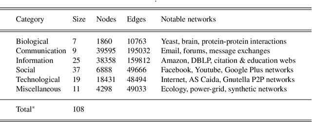 Figure 3 for Community structure: A comparative evaluation of community detection methods