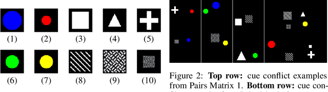 Figure 2 for Signal Strength and Noise Drive Feature Preference in CNN Image Classifiers
