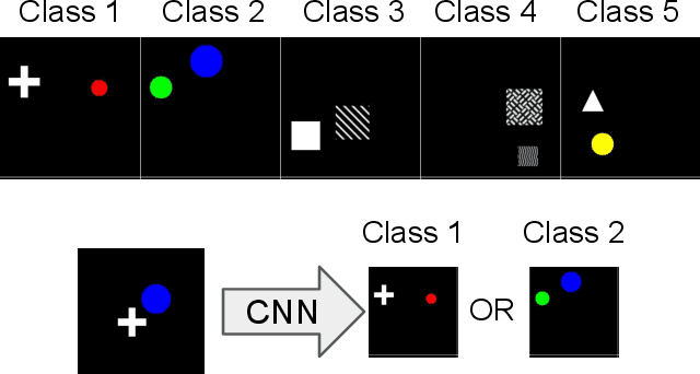 Figure 3 for Signal Strength and Noise Drive Feature Preference in CNN Image Classifiers