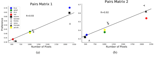 Figure 4 for Signal Strength and Noise Drive Feature Preference in CNN Image Classifiers