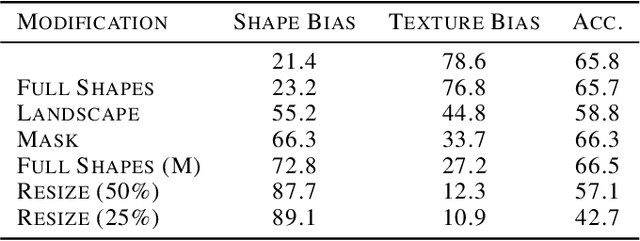 Figure 1 for Signal Strength and Noise Drive Feature Preference in CNN Image Classifiers