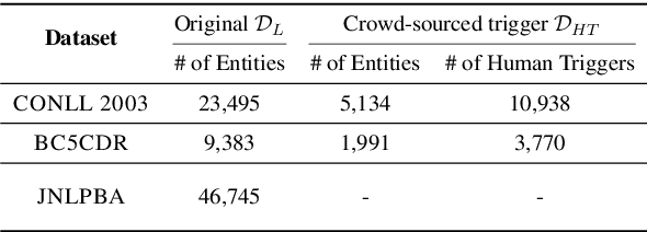 Figure 2 for AutoTriggER: Named Entity Recognition with Auxiliary Trigger Extraction