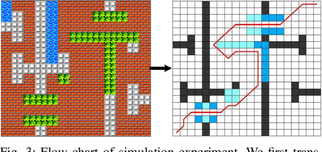 Figure 3 for Design and Implementation of A Novel Precision Irrigation Robot Based on An Intelligent Path Planning Algorithm