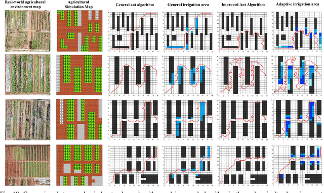 Figure 1 for Design and Implementation of A Novel Precision Irrigation Robot Based on An Intelligent Path Planning Algorithm