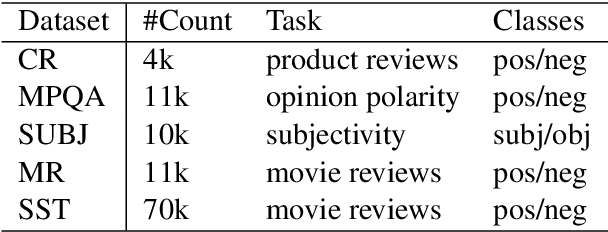 Figure 1 for Quantum-inspired Complex Word Embedding