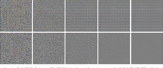 Figure 2 for Do GANs leave artificial fingerprints?