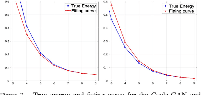 Figure 3 for Do GANs leave artificial fingerprints?