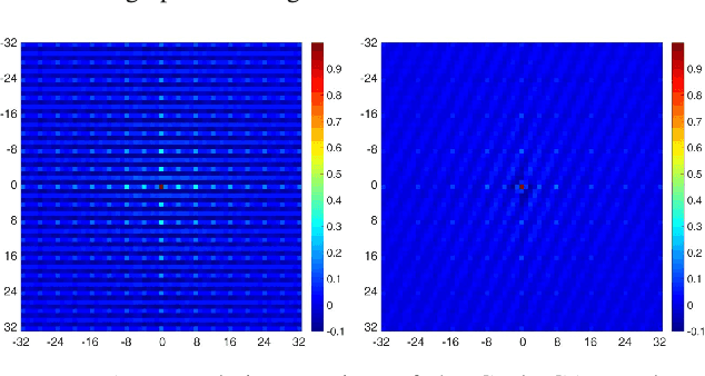 Figure 4 for Do GANs leave artificial fingerprints?