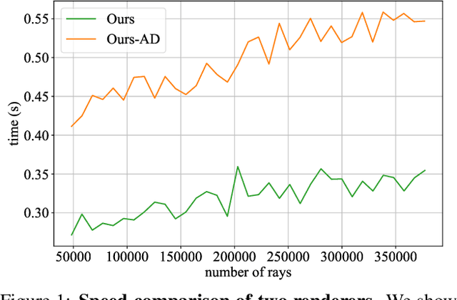Figure 2 for CIRCLE: Convolutional Implicit Reconstruction and Completion for Large-scale Indoor Scene