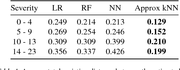 Figure 2 for Behaviour Policy Estimation in Off-Policy Policy Evaluation: Calibration Matters