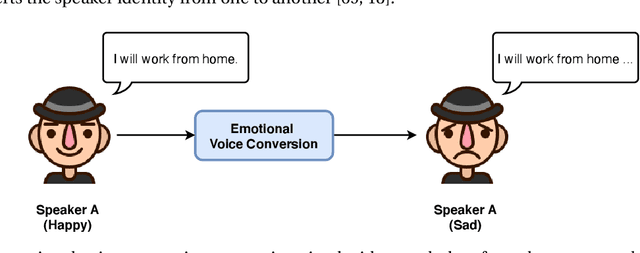 Figure 1 for Emotional Voice Conversion: Theory, Databases and ESD