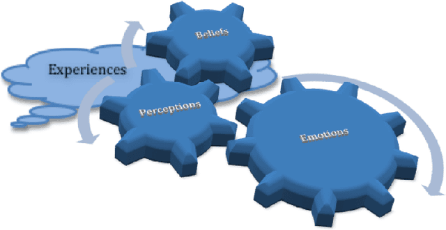 Figure 1 for Turing Test Revisited: A Framework for an Alternative