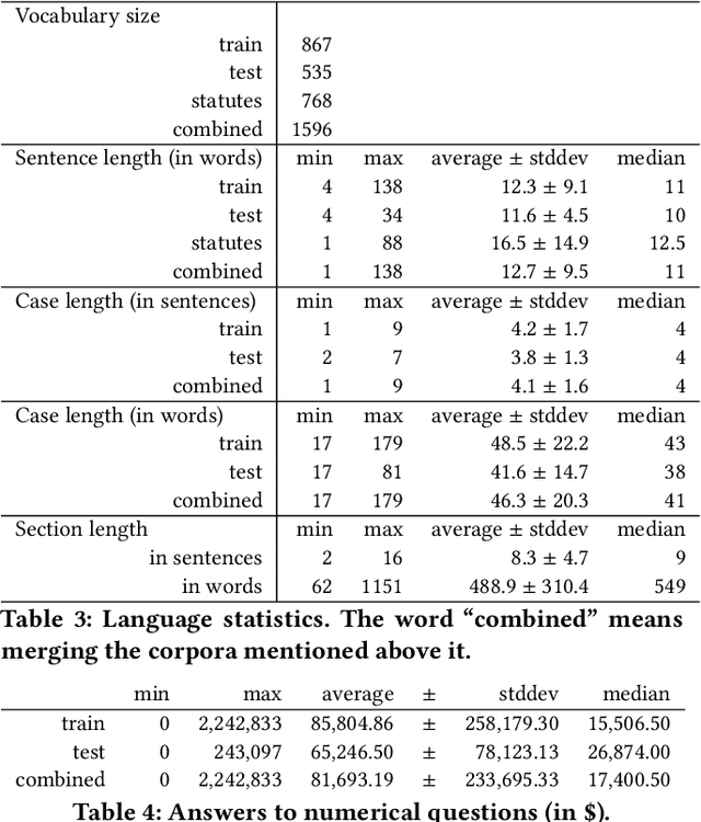 Figure 3 for A Dataset for Statutory Reasoning in Tax Law Entailment and Question Answering