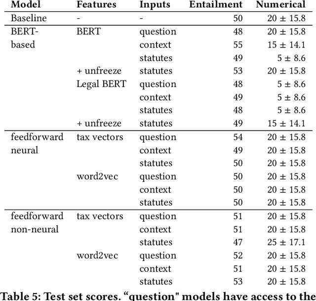 Figure 4 for A Dataset for Statutory Reasoning in Tax Law Entailment and Question Answering