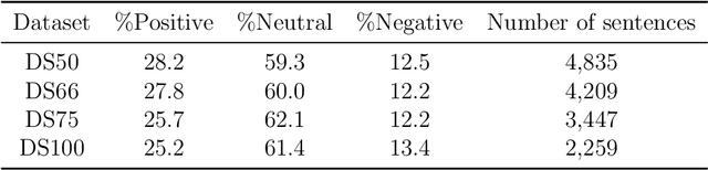 Figure 3 for Automatic Construction of Context-Aware Sentiment Lexicon in the Financial Domain Using Direction-Dependent Words