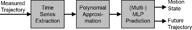 Figure 1 for Intentions of Vulnerable Road Users - Detection and Forecasting by Means of Machine Learning
