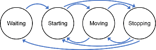 Figure 3 for Intentions of Vulnerable Road Users - Detection and Forecasting by Means of Machine Learning