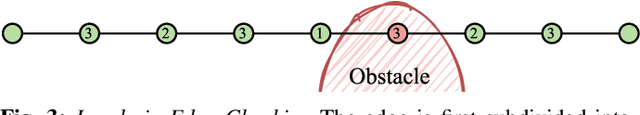 Figure 3 for BITKOMO: Combining Sampling and Optimization for Fast Convergence in Optimal Motion Planning