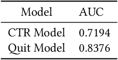 Figure 2 for Maximizing Cumulative User Engagement in Sequential Recommendation: An Online Optimization Perspective