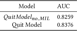 Figure 4 for Maximizing Cumulative User Engagement in Sequential Recommendation: An Online Optimization Perspective