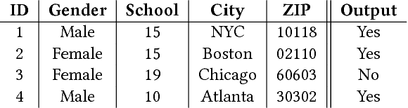 Figure 1 for Modeling Epistemological Principles for Bias Mitigation in AI Systems: An Illustration in Hiring Decisions