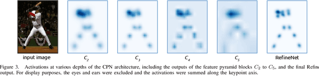 Figure 3 for STAR-Net: Action Recognition using Spatio-Temporal Activation Reprojection